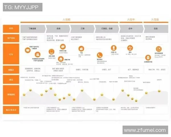 焦点娱乐用户分层策略探索与实践提升用户体验与忠诚度的有效路径