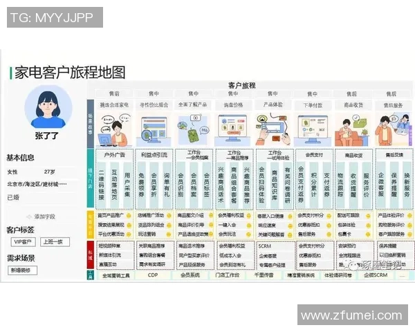 焦点娱乐用户分层策略探索与实践提升用户体验与忠诚度的有效路径