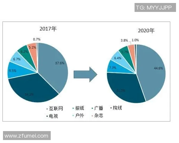 真人娱乐与电子游戏板块的未来发展趋势与市场潜力分析