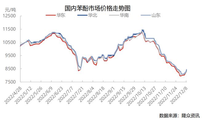 金沙威尼斯欢乐娱人城材料价格周报（12月5-11日）：氧化铝持续上涨带动白刚玉磨(图2)