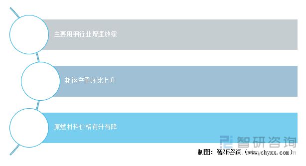 金沙威尼斯(wns)欢乐娱人城-中国官方网站2021年中国钢材价格走势、价格变化(图7)