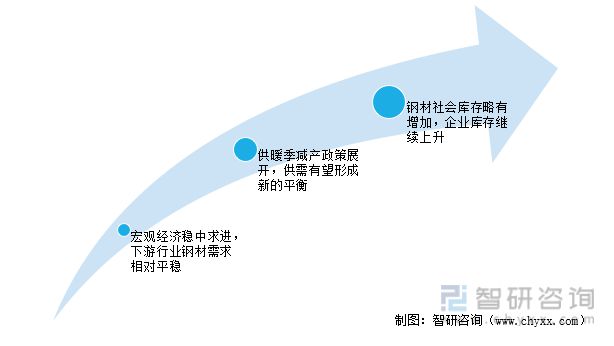 金沙威尼斯(wns)欢乐娱人城-中国官方网站2021年中国钢材价格走势、价格变化(图8)