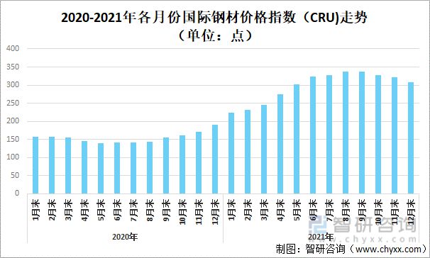 金沙威尼斯(wns)欢乐娱人城-中国官方网站2021年中国钢材价格走势、价格变化(图9)