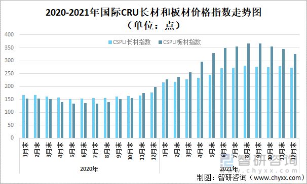 金沙威尼斯(wns)欢乐娱人城-中国官方网站2021年中国钢材价格走势、价格变化(图12)