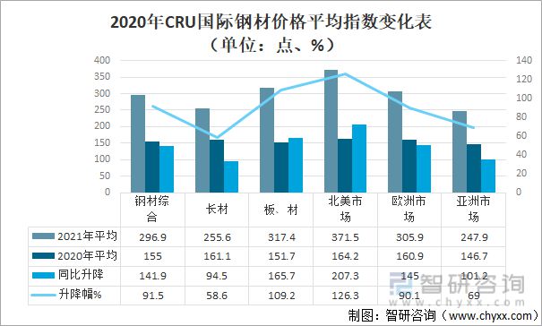 金沙威尼斯(wns)欢乐娱人城-中国官方网站2021年中国钢材价格走势、价格变化(图11)