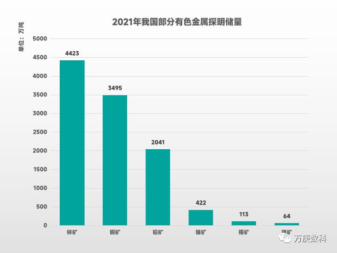 金沙威尼斯欢乐娱人城我国有色金属行业运行现状(图1)