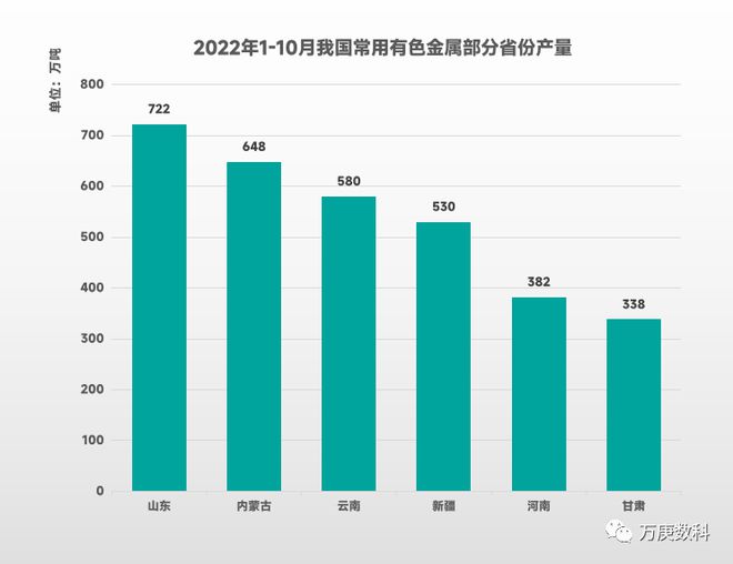 金沙威尼斯欢乐娱人城我国有色金属行业运行现状(图4)