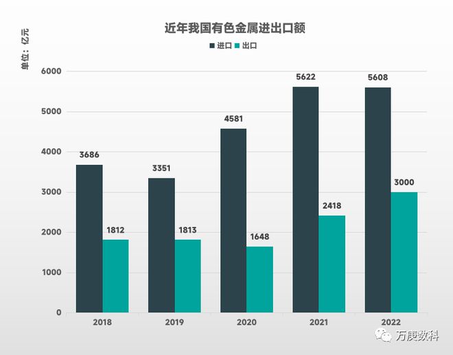 金沙威尼斯欢乐娱人城我国有色金属行业运行现状(图3)