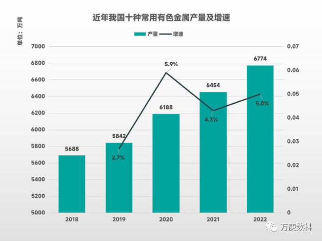 金沙威尼斯欢乐娱人城我国有色金属行业运行现状(图2)