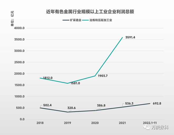 金沙威尼斯欢乐娱人城我国有色金属行业运行现状(图6)