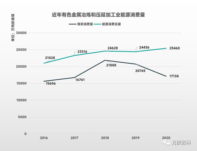 金沙威尼斯欢乐娱人城我国有色金属行业运行现状(图7)