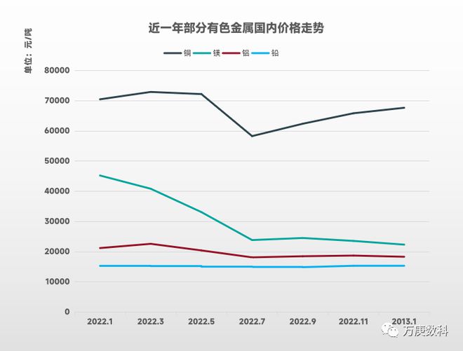 金沙威尼斯欢乐娱人城我国有色金属行业运行现状(图5)