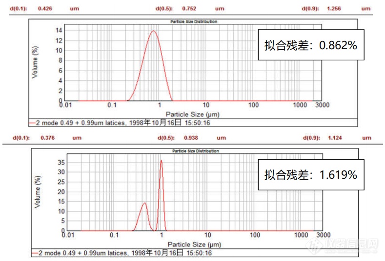 金沙威尼斯(wns)欢乐娱人城-中国官方网站如何看清3D 打印合金粉的真实“面貌(图2)