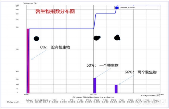 金沙威尼斯(wns)欢乐娱人城-中国官方网站如何看清3D 打印合金粉的真实“面貌(图9)