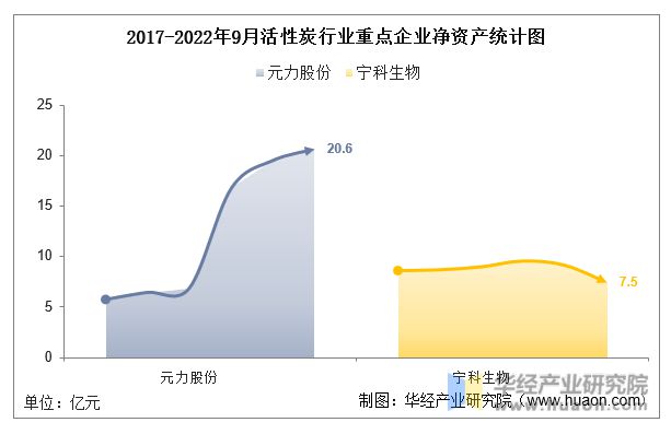 金沙威尼斯(wns)欢乐娱人城-中国官方网站中国活性炭行业重点企业洞析：元力股份(图4)