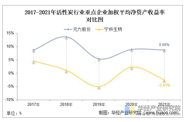 金沙威尼斯(wns)欢乐娱人城-中国官方网站中国活性炭行业重点企业洞析：元力股份(图8)