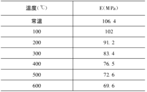 金沙威尼斯(wns)欢乐娱人城-中国官方网站钛为什么能成为金属中的佼佼者？(图2)