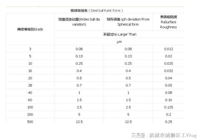 金沙威尼斯欢乐娱人城关于轴承滚珠的一些干货知识分享(图5)