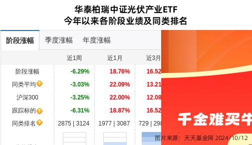 金沙威尼斯(wns)欢乐娱人城-中国官方网站石英股份大跌686%！华泰柏瑞基金旗(图1)