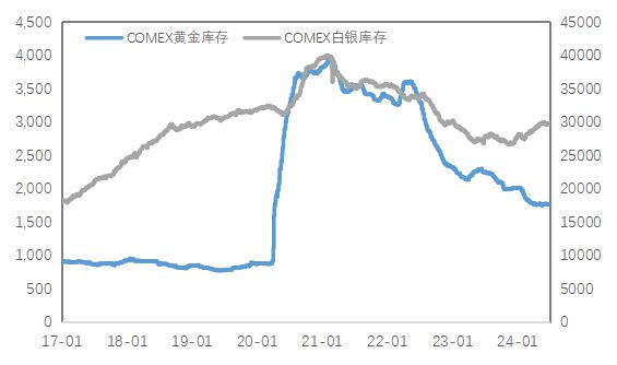 金沙威尼斯欢乐娱人城金属周报 金属价格企稳但潜在二次通胀风险仍存警惕流动性风险对(图8)