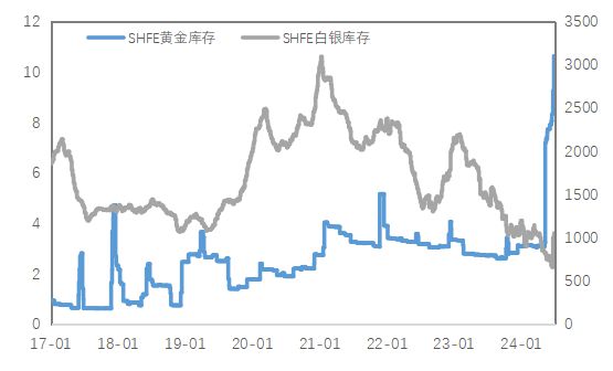 金沙威尼斯欢乐娱人城金属周报 金属价格企稳但潜在二次通胀风险仍存警惕流动性风险对(图9)