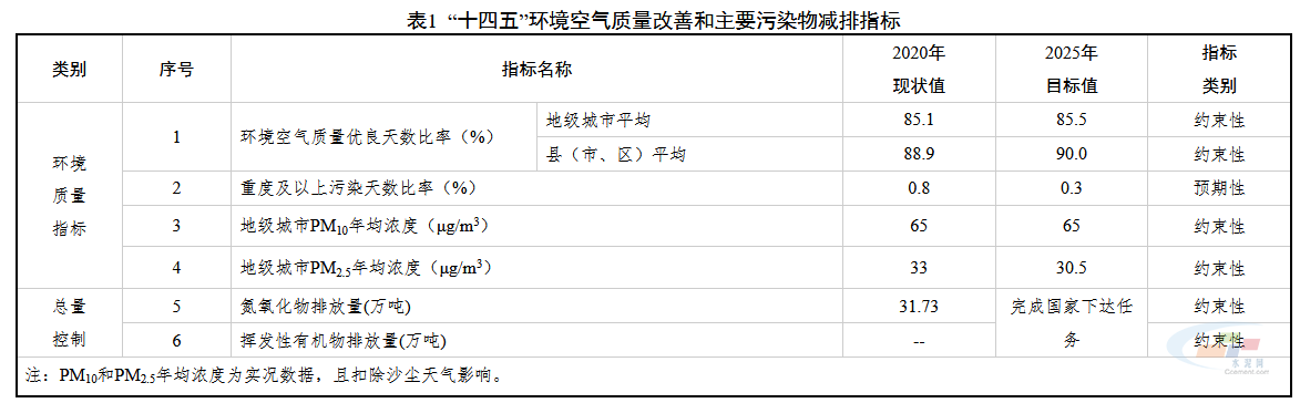 金沙威尼斯(wns)欢乐娱人城-中国官方网站宁夏：到2022年底完成22条水泥生(图3)