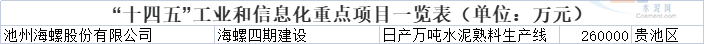 金沙威尼斯(wns)欢乐娱人城-中国官方网站总投资26亿元！日产万吨池州海螺四期(图1)