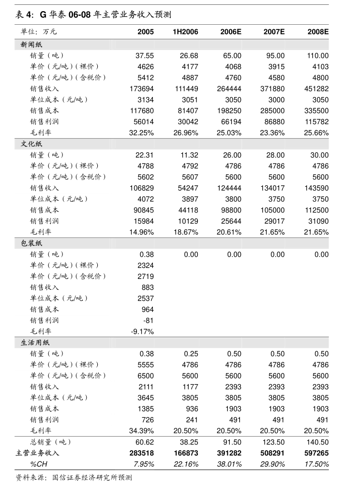 金沙威尼斯欢乐娱人城怡达股份：公司2024年度以简易程序向特定对象发行股票募集资(图2)