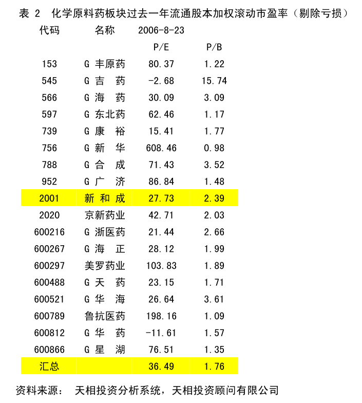 金沙威尼斯欢乐娱人城怡达股份：公司2024年度以简易程序向特定对象发行股票募集资(图4)